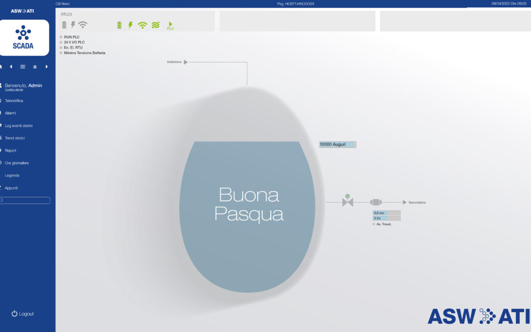 Interfaccia SCADA ASW-ATI con uovo di Pasqua