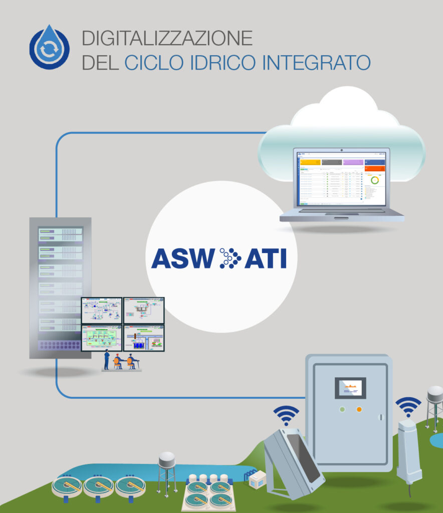 Telecontrollo Ciclo Idrico Integrato ASW-ATI